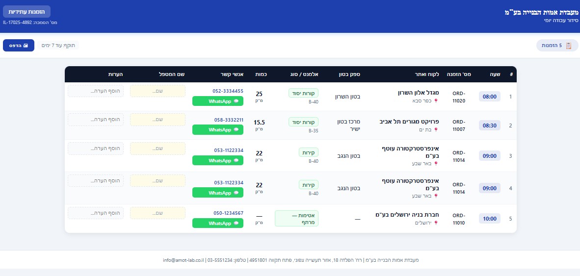 תעודות בדיקה והפקה